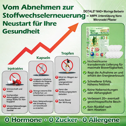 🇩🇪 𝑫𝑶𝑻𝑨𝑳𝑬® 𝑵𝒂𝒏𝒐 𝑴𝒊𝒄𝒓𝒐𝒏𝒆𝒆𝒅𝒍𝒆 𝑷𝒂𝒕𝒄𝒉 (𝑵𝒖𝒓 𝒆𝒊𝒏𝒎𝒂𝒍 𝒕ä𝒈𝒍𝒊𝒄𝒉 — 𝒔𝒊𝒄𝒉𝒕𝒃𝒂𝒓𝒆 𝑽𝒆𝒓ä𝒏𝒅𝒆𝒓𝒖𝒏𝒈𝒆𝒏 𝒊𝒏 7 𝑻𝒂𝒈𝒆𝒏) 𝑭𝒐𝒓𝒎𝒆𝒍 ✅ 𝑼𝒏𝒕𝒆𝒓𝒔𝒕ü𝒕𝒛𝒕 𝑺𝒕𝒐𝒇𝒇𝒘𝒆𝒄𝒉𝒔𝒆𝒍, 𝑮𝒆𝒘𝒊𝒄𝒉𝒕𝒔𝒎𝒂𝒏𝒂𝒈𝒆𝒎𝒆𝒏𝒕, 𝑯𝒆𝒓𝒛𝒈𝒆𝒔𝒖𝒏𝒅𝒉𝒆𝒊𝒕 𝒔𝒐𝒘𝒊𝒆 𝒃𝒆𝒊 𝑭𝒆𝒕𝒕𝒍𝒆𝒊𝒃𝒊𝒈𝒌𝒆𝒊𝒕, 𝒆𝒓𝒔𝒄𝒉𝒍𝒂𝒇𝒇𝒕𝒆𝒓 𝑯𝒂𝒖𝒕, 𝑫𝒊𝒂𝒃𝒆𝒕𝒆𝒔, 𝑺𝒄𝒉𝒍𝒂𝒇𝒂𝒑𝒏𝒐𝒆 𝒖𝒏𝒅 𝑮𝒆𝒍𝒆𝒏𝒌𝒑𝒓𝒐𝒃𝒍𝒆𝒎𝒆𝒏.